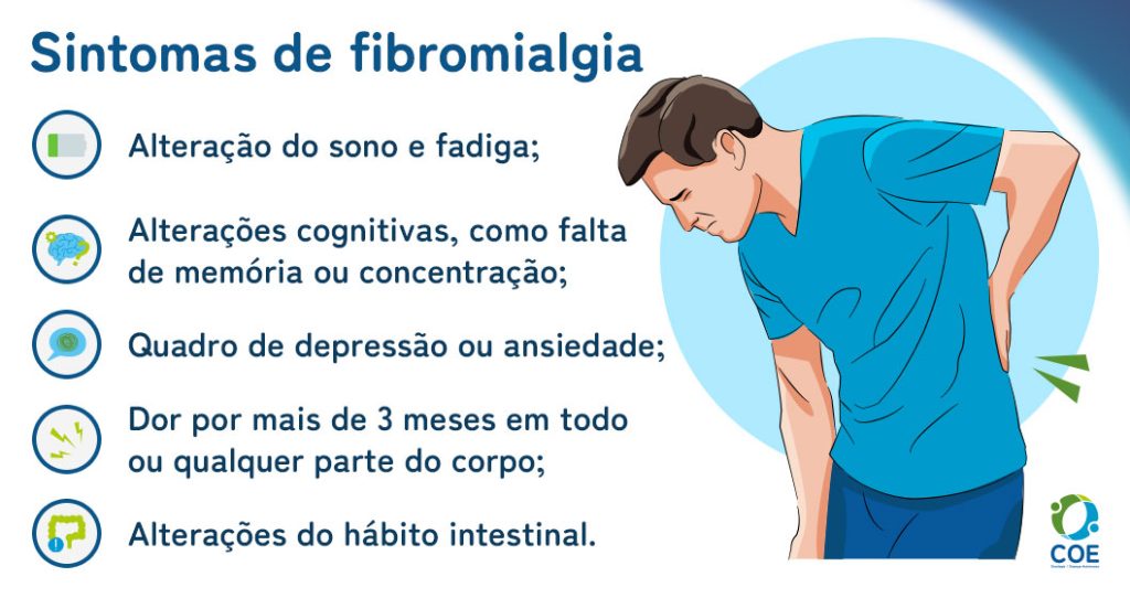 Alteração do sono e fadiga;
Alterações cognitivas, como falta de memória ou concentração;
Quadro de depressão ou ansiedade;
Dor por mais de 3 meses em todo ou qualquer parte do corpo;
Alterações do hábito intestinal