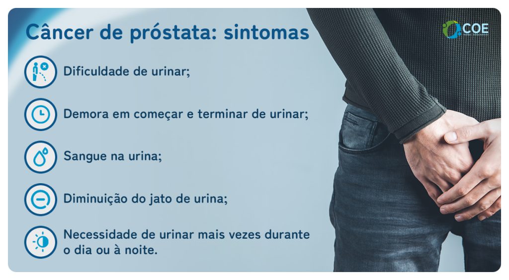 Dificuldade de urinar; 
Demora em começar e terminar de urinar;
Sangue na urina; 
Diminuição do jato de urina; 
Necessidade de urinar mais vezes durante o dia ou à noite.