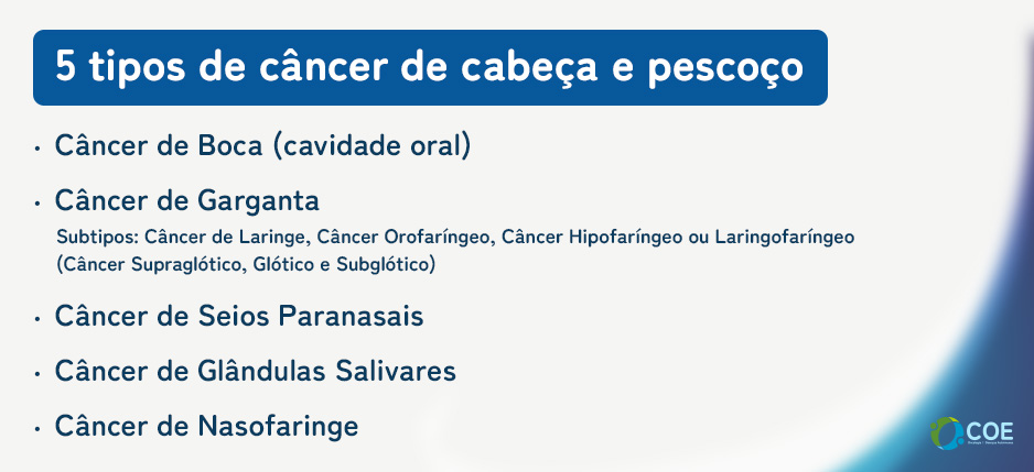 5 tipos de câncer de cabeça e pescoço

Câncer de boca (cavidade oral)

Câncer de garganta
Subtipos: câncer de laringe, câncer orofaríngeo, câncer hipofaríngeo ou laringofaríngeo (câncer supraglótico, glótico e subglótico)

Câncer de seios paranasais
Câncer de glândulas salivares
Câncer de Nasofaringe