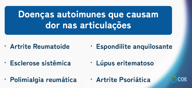 Doenças autoimunes que causam dor nas articulações:

- Artrite Reumatoide
- Esclerose sistêmica
- Polimialgia reumática
- Espondilite anquilosante
 - Lúpus eritematoso
- Artrite Psoriática